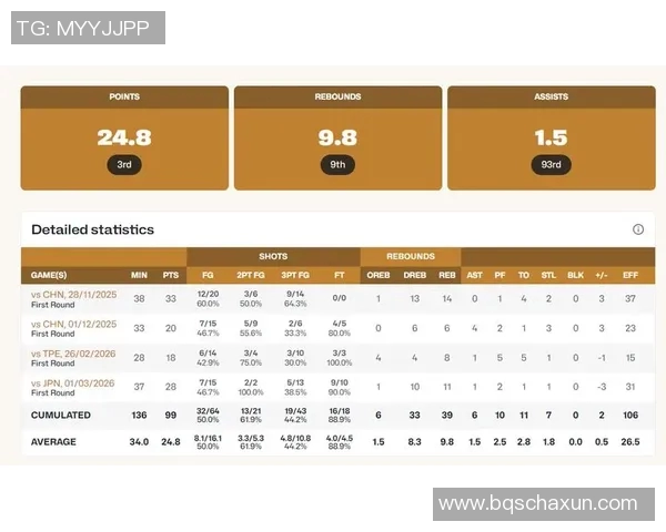 CBA赛季评分结果揭晓球员表现谁高光谁低迷全面盘点